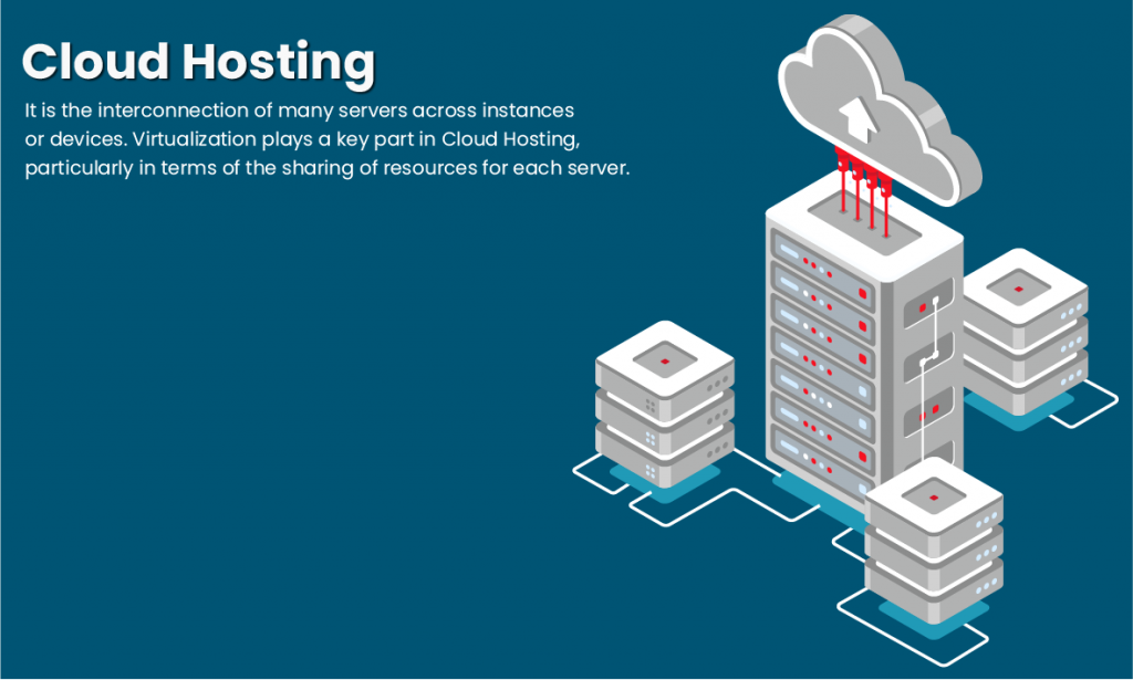 The UK based best web hosting for small business