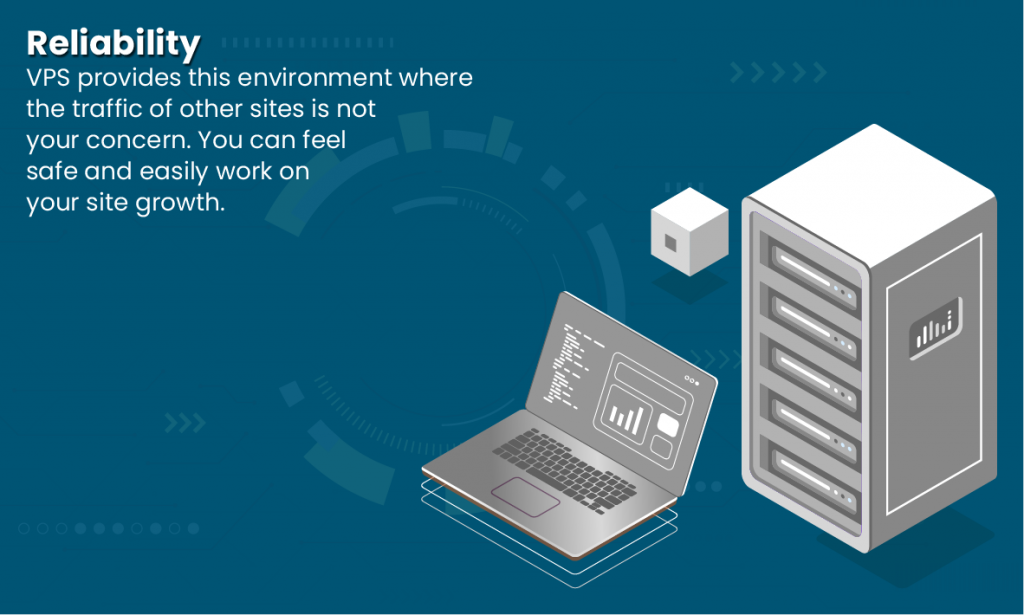 What is VPS hosting?